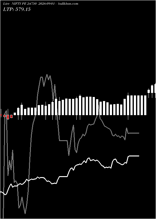  option chart NIFTY PE 24750 2026-09-01 