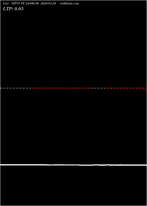  option chart NIFTY PE 24800.00 2026-01-20 