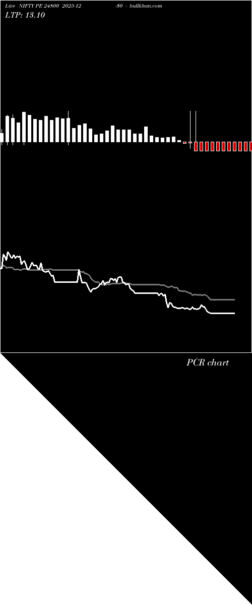  option chart NIFTY PE 24800 2025-12-30 