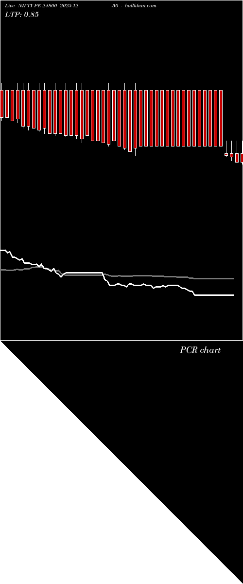  option chart NIFTY PE 24800 2025-12-30 