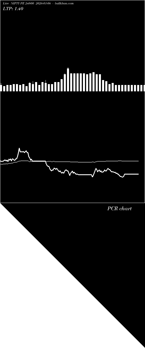 option chart NIFTY PE 24800 2026-01-06 