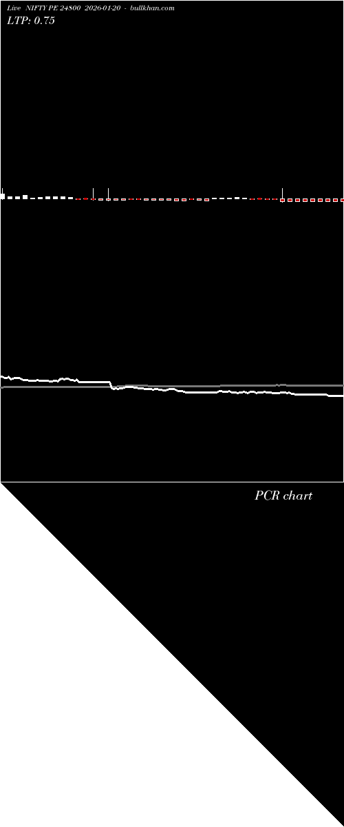  option chart NIFTY PE 24800 2026-01-20 