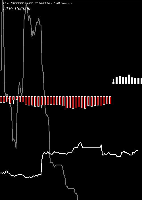  option chart NIFTY PE 24800 2026-03-24 