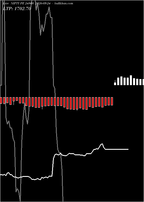  option chart NIFTY PE 24800 2026-03-24 