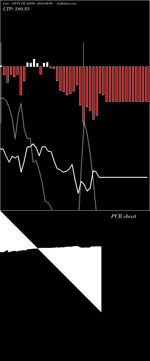  option chart NIFTY PE 24800 2026-03-30 