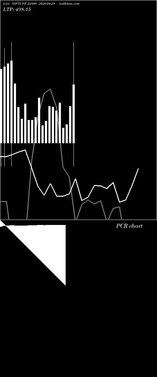  option chart NIFTY PE 24800 2026-04-28 
