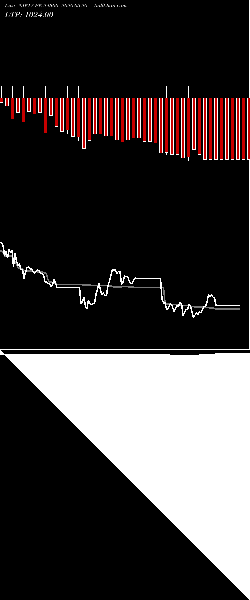  option chart NIFTY PE 24800 2026-05-26 