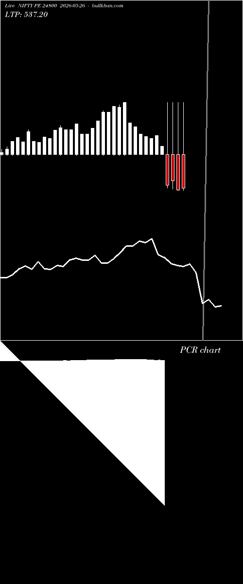  option chart NIFTY PE 24800 2026-05-26 