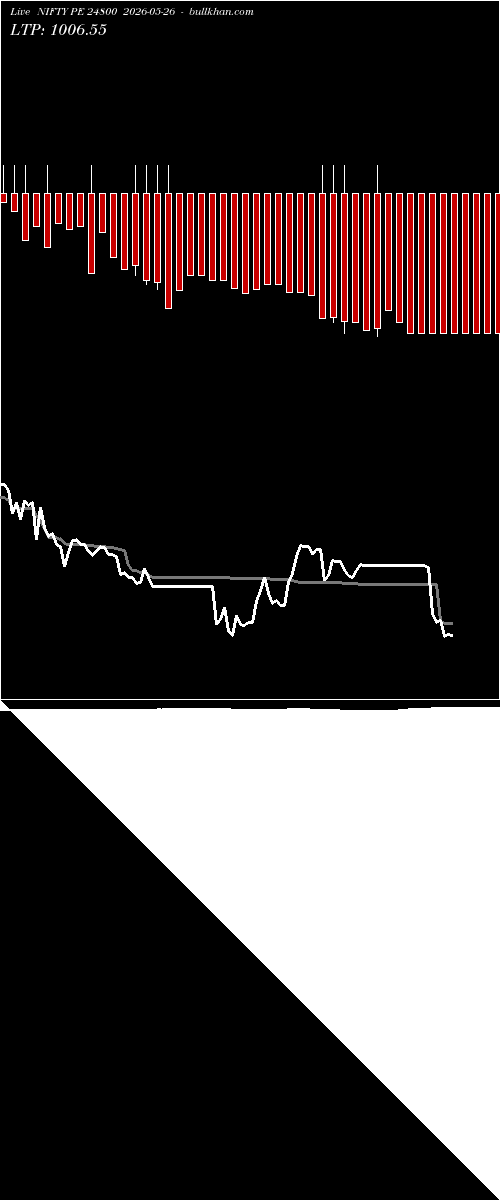  option chart NIFTY PE 24800 2026-05-26 
