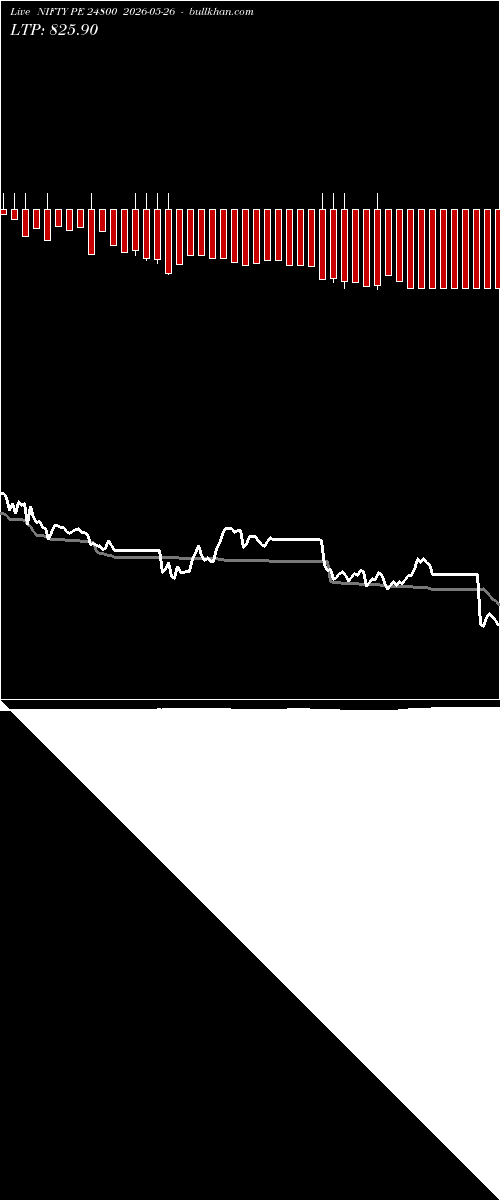  option chart NIFTY PE 24800 2026-05-26 
