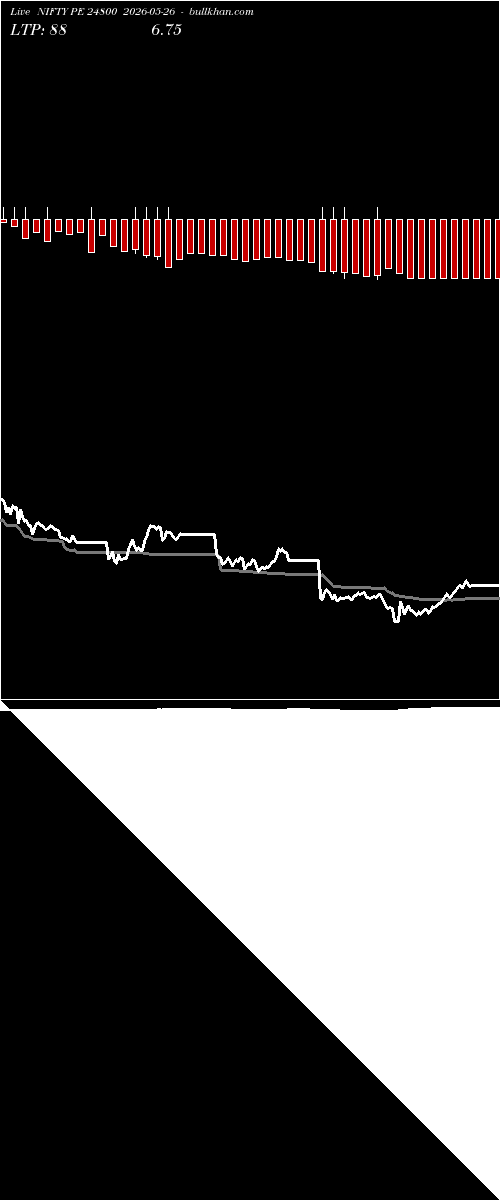  option chart NIFTY PE 24800 2026-05-26 