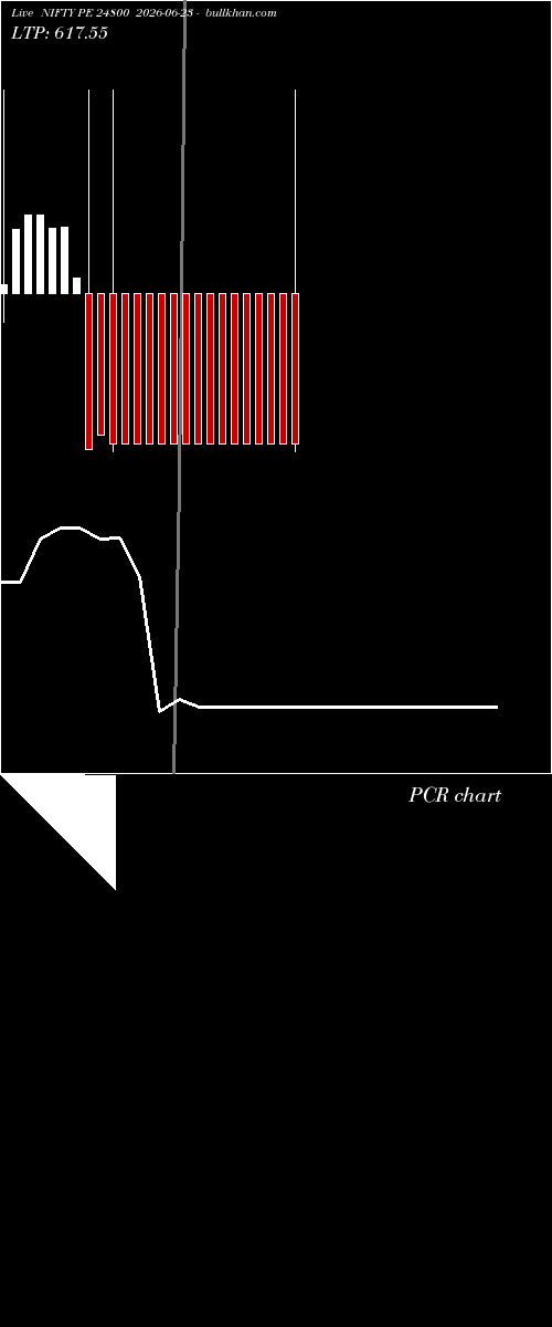  option chart NIFTY PE 24800 2026-06-23 