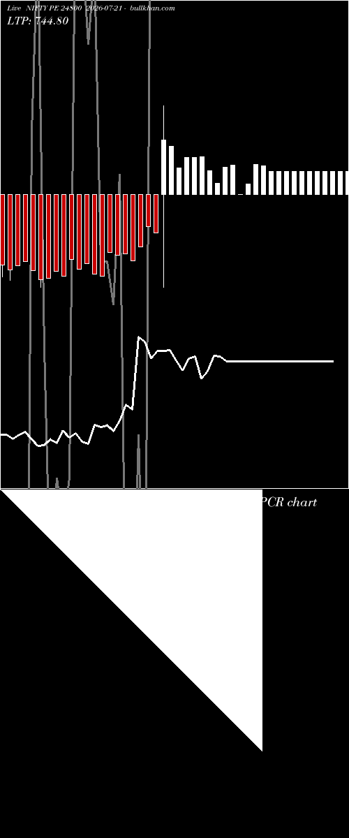  option chart NIFTY PE 24800 2026-07-21 