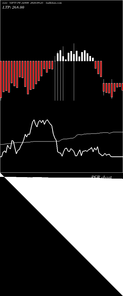  option chart NIFTY PE 24800 2026-08-25 