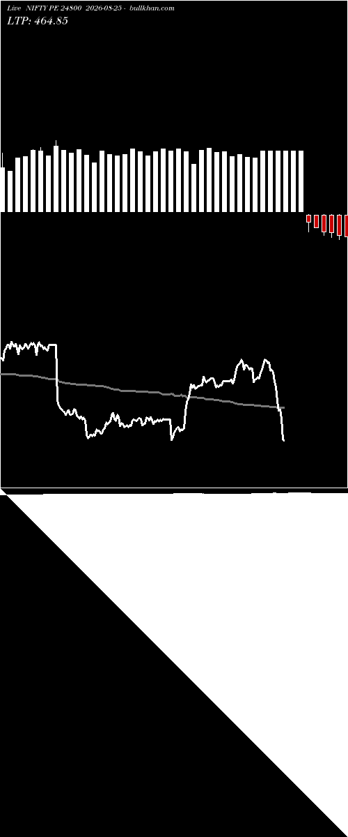  option chart NIFTY PE 24800 2026-08-25 