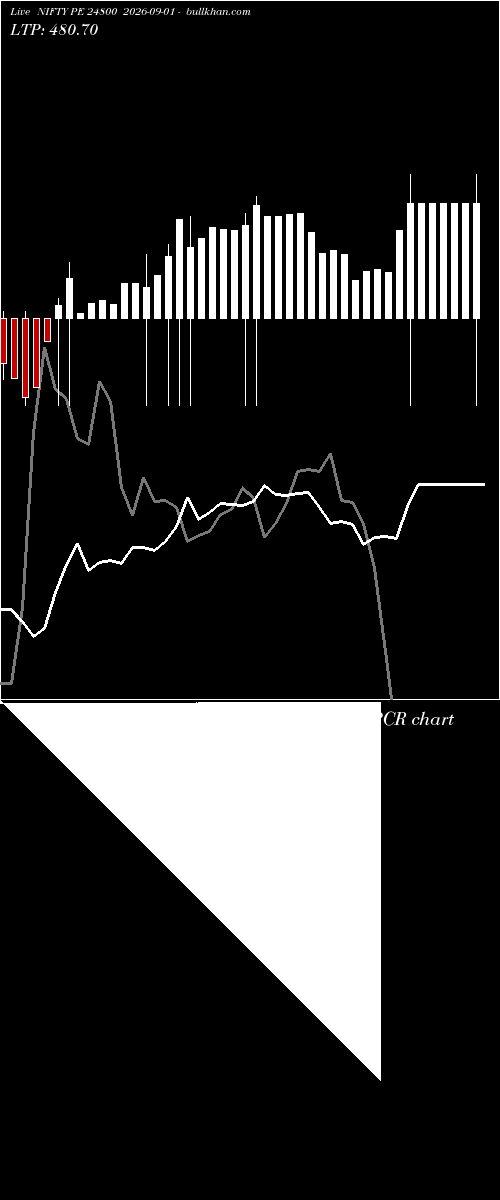  option chart NIFTY PE 24800 2026-09-01 