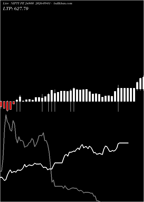  option chart NIFTY PE 24800 2026-09-01 