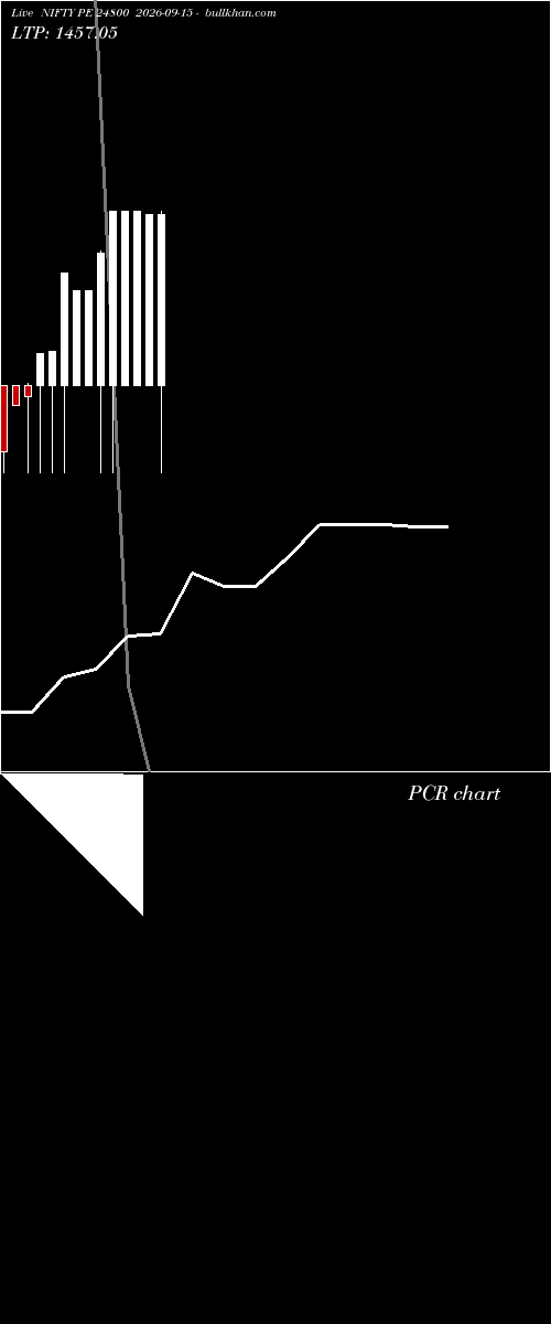  option chart NIFTY PE 24800 2026-09-15 