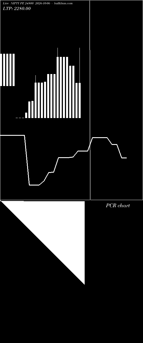  option chart NIFTY PE 24800 2026-10-06 