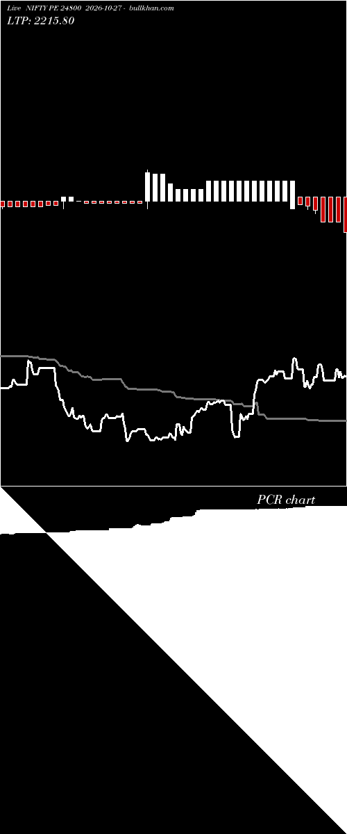  option chart NIFTY PE 24800 2026-10-27 