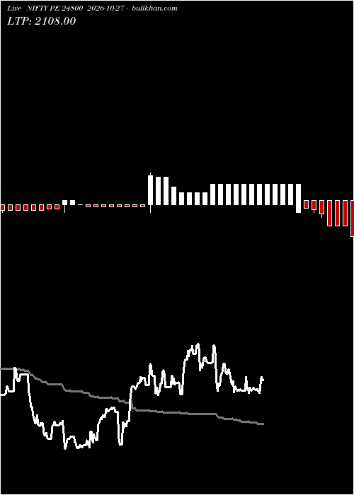  option chart NIFTY PE 24800 2026-10-27 