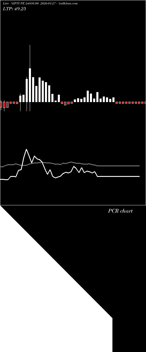  option chart NIFTY PE 24850.00 2026-01-27 