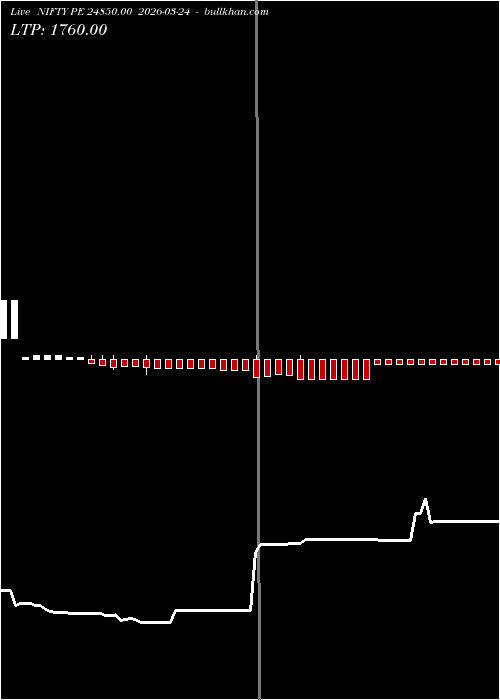  option chart NIFTY PE 24850.00 2026-03-24 