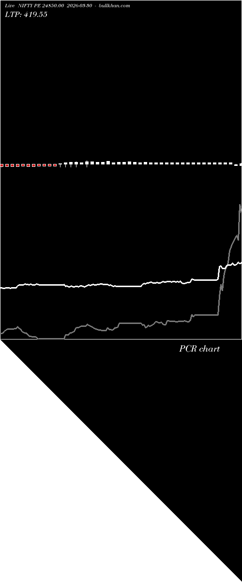  option chart NIFTY PE 24850.00 2026-03-30 