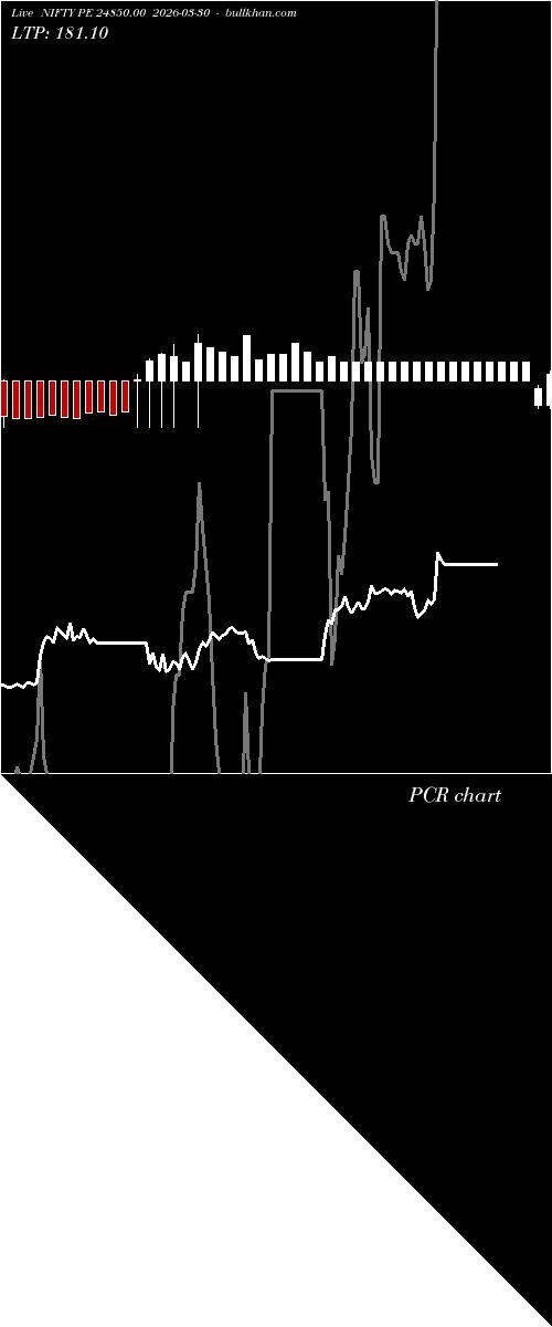  option chart NIFTY PE 24850.00 2026-03-30 