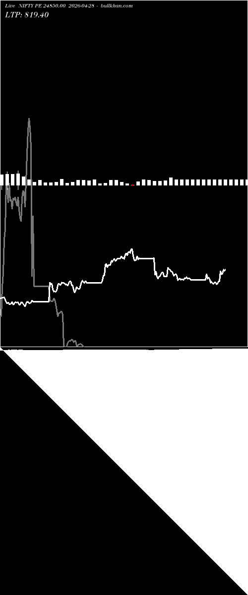  option chart NIFTY PE 24850.00 2026-04-28 