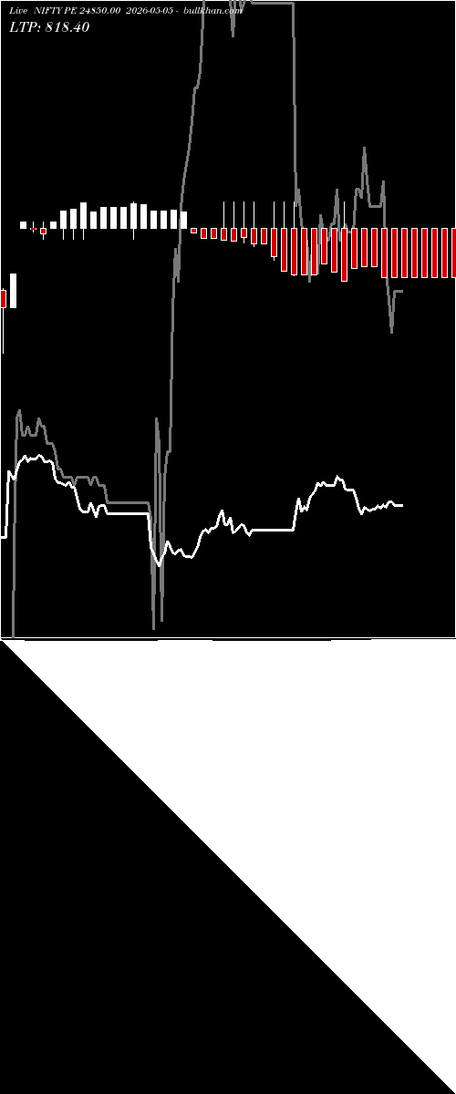  option chart NIFTY PE 24850.00 2026-05-05 