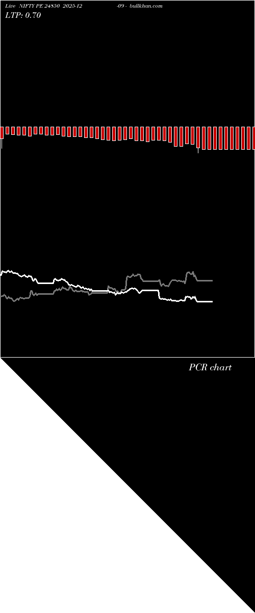  option chart NIFTY PE 24850 2025-12-09 