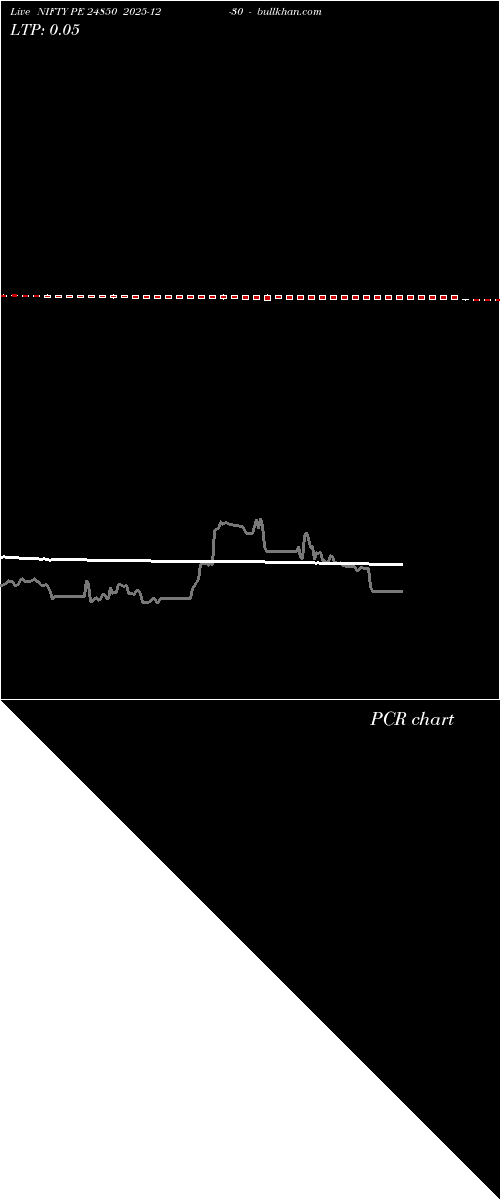  option chart NIFTY PE 24850 2025-12-30 