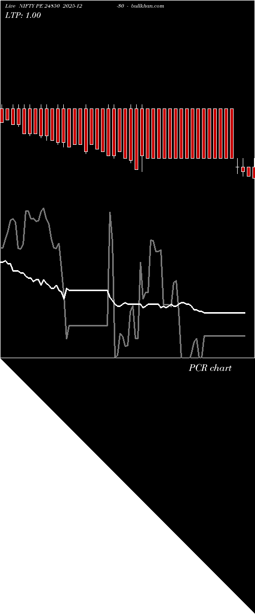  option chart NIFTY PE 24850 2025-12-30 