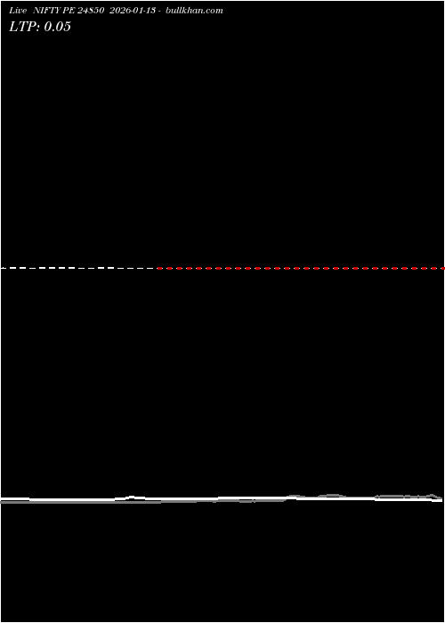  option chart NIFTY PE 24850 2026-01-13 