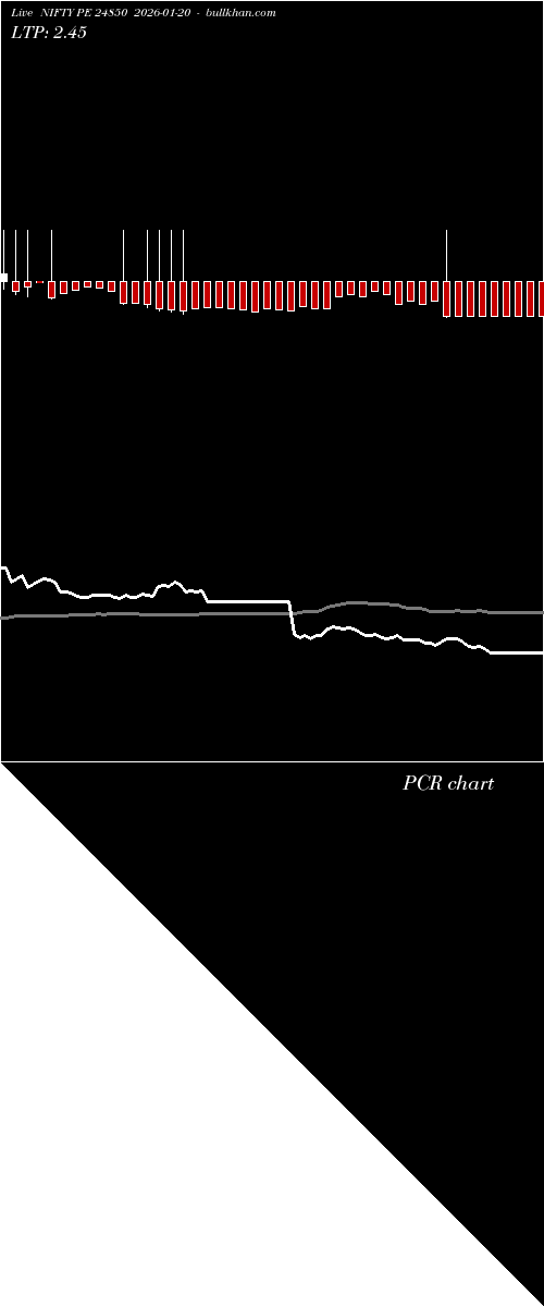  option chart NIFTY PE 24850 2026-01-20 