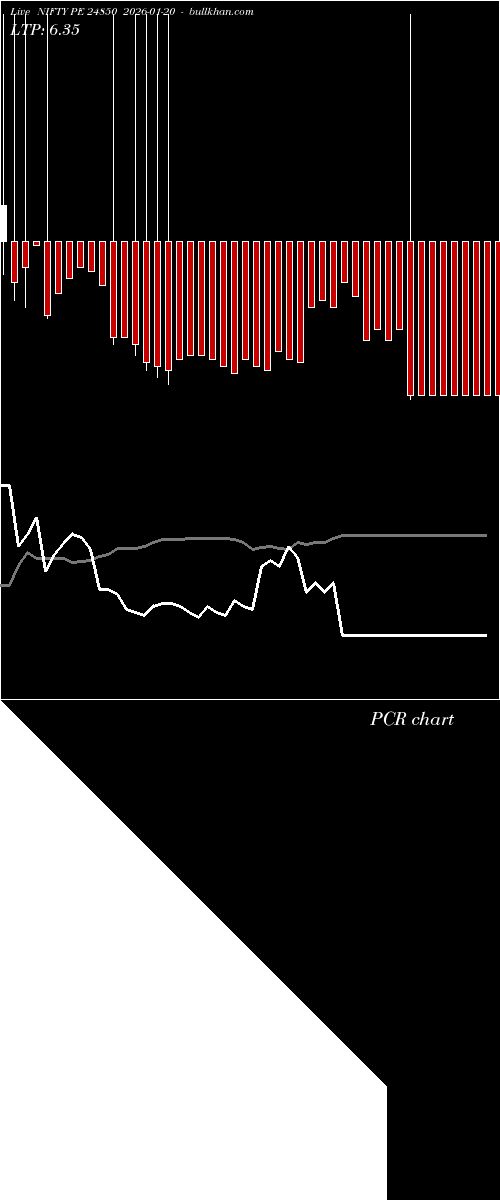  option chart NIFTY PE 24850 2026-01-20 