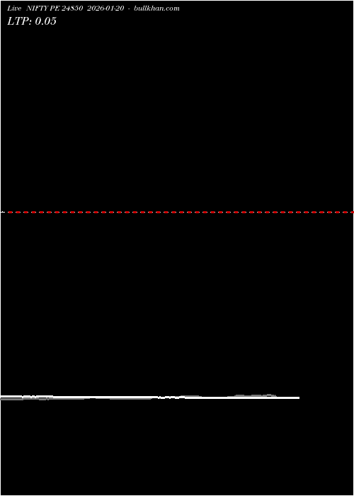  option chart NIFTY PE 24850 2026-01-20 