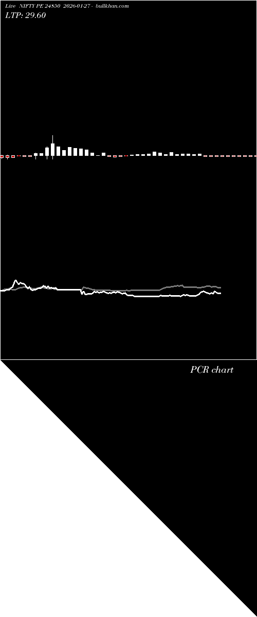  option chart NIFTY PE 24850 2026-01-27 