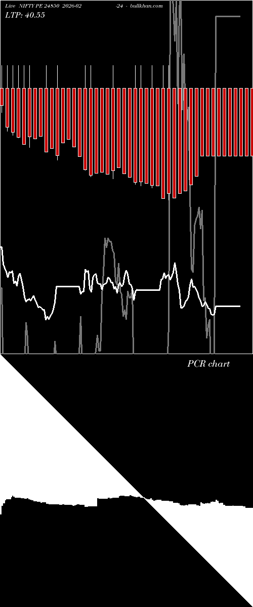  option chart NIFTY PE 24850 2026-02-24 