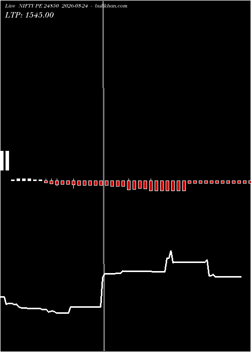  option chart NIFTY PE 24850 2026-03-24 