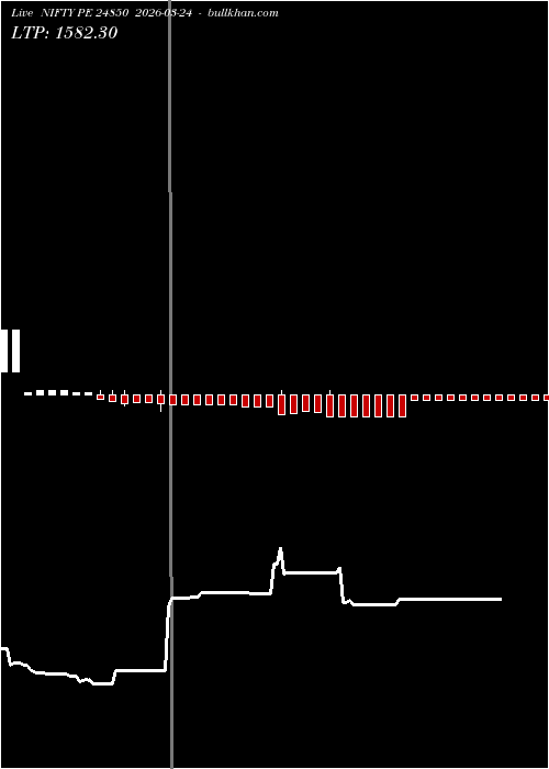  option chart NIFTY PE 24850 2026-03-24 