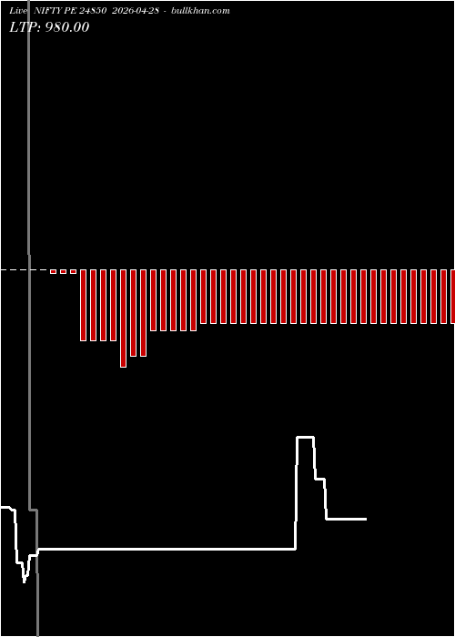  option chart NIFTY PE 24850 2026-04-28 