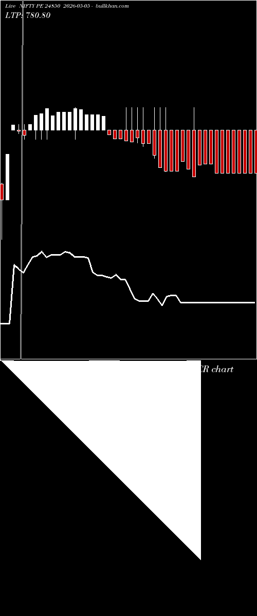  option chart NIFTY PE 24850 2026-05-05 