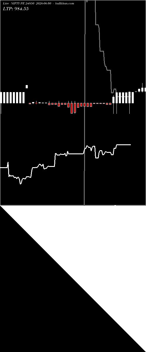  option chart NIFTY PE 24850 2026-06-30 