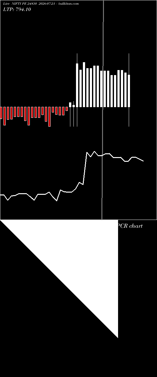  option chart NIFTY PE 24850 2026-07-21 