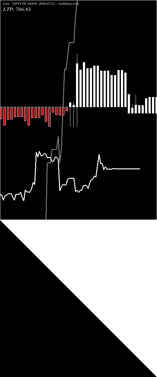  option chart NIFTY PE 24850 2026-07-21 