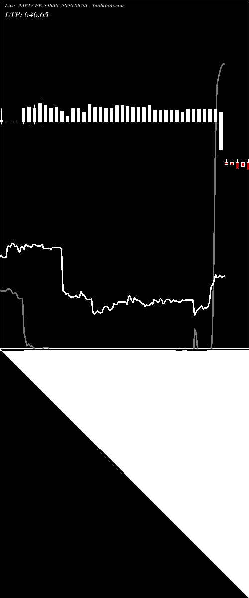  option chart NIFTY PE 24850 2026-08-25 
