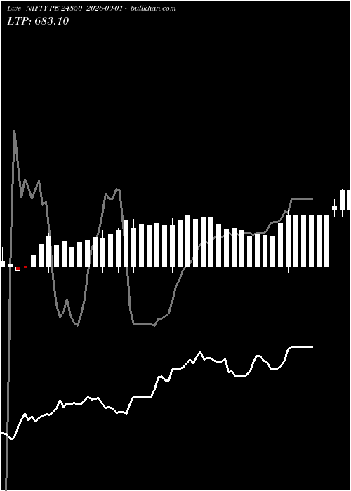  option chart NIFTY PE 24850 2026-09-01 