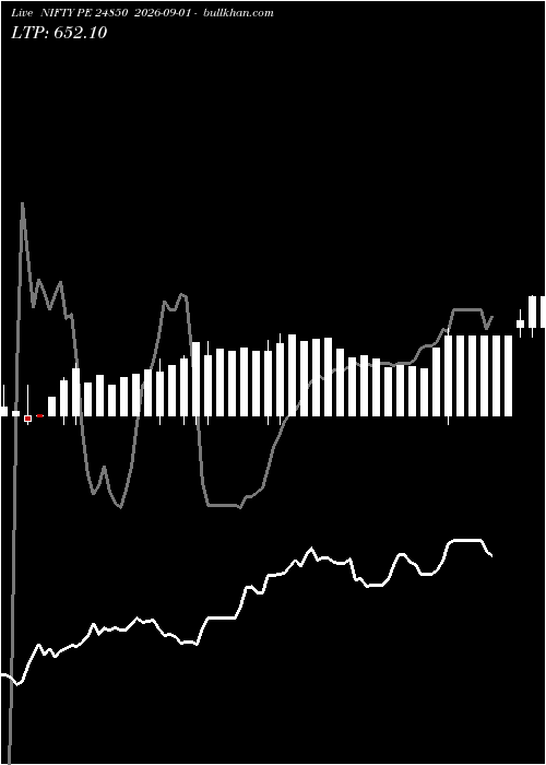  option chart NIFTY PE 24850 2026-09-01 